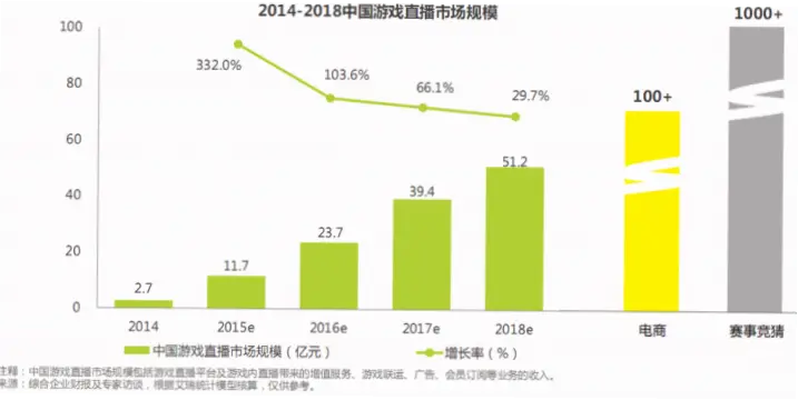 虎牙直播平台真的比传统电视直播更赚钱吗？